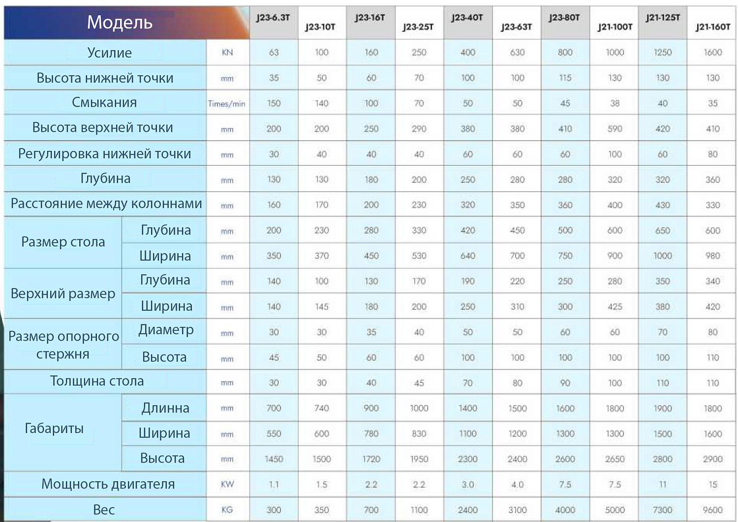 Пресс кривошипный 16Т